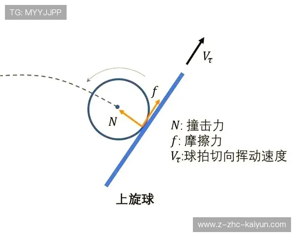 乒乓球逆旋发球让对手懵圈：破解逆旋密码的终极秘籍